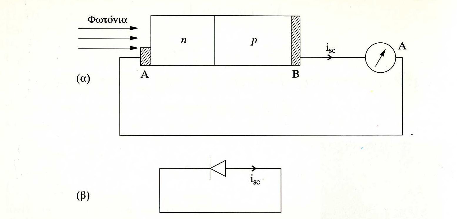 ΦΩΤΟΒΟΛΤΑΙΚΑ ΠΑΤΡΑ-Αποθήκευση ηλεκτρικής ενέργειας-si